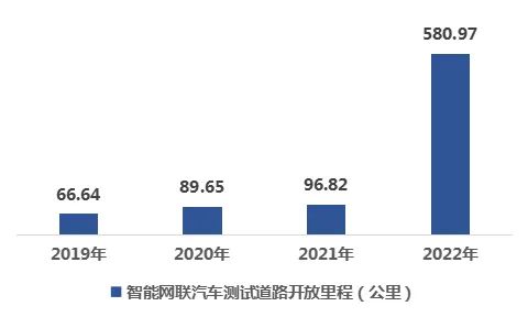 产业链洞察⑨|智车之城,全力进发!广州发展智能网联新能源汽车的思考与对策 产业链洞察⑨|智车之城,全力进发!广州发展智能网联新能源汽车的思考与对策