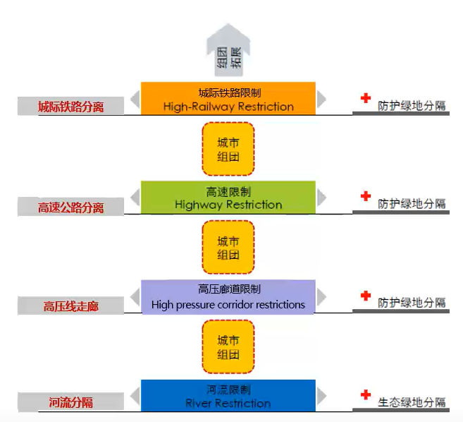 2021年度优秀城市规划设计奖 | 生态导向下的西安高新区集贤园总体城市设计 2021年度优秀城市规划设计奖 | 生态导向下的西安高新区集贤园总体城市设计