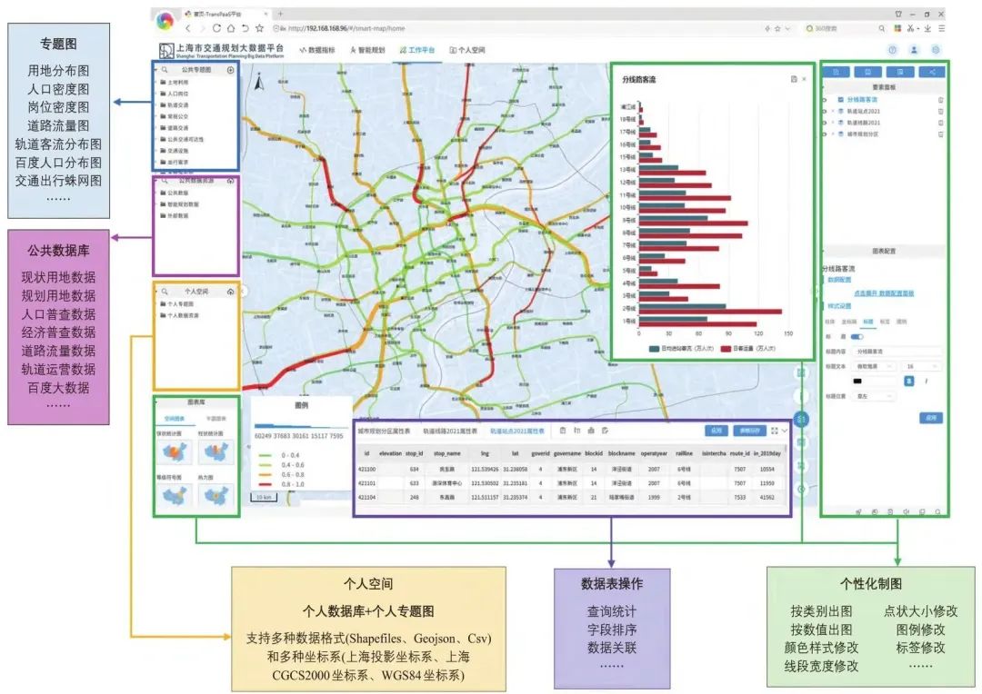 张天然 | 上海市交通规划大数据平台建设与应用 张天然 | 上海市交通规划大数据平台建设与应用