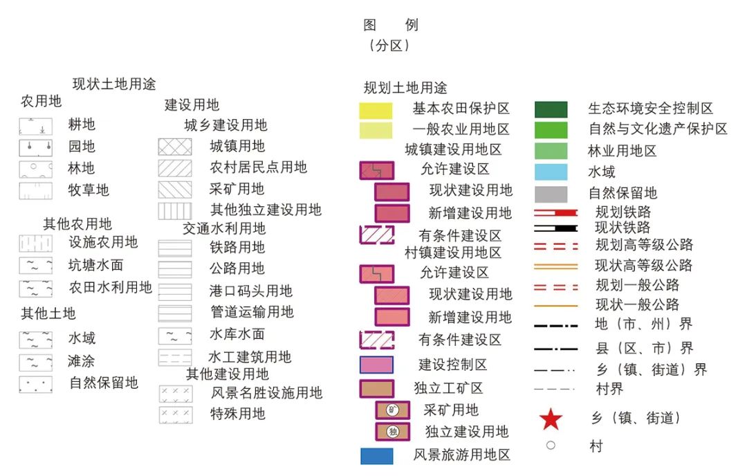 【文章导读】市级国土空间总体规划市域总图表达研究