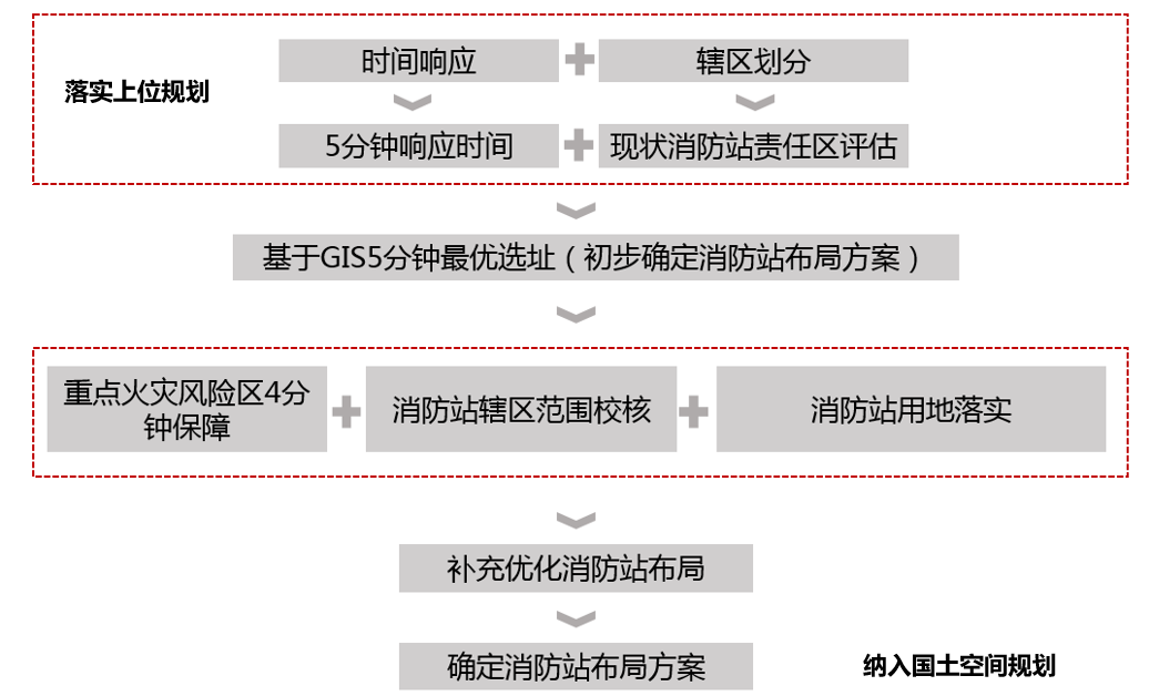 2021年度优秀城市规划设计奖 | 存量背景下城市文旅地区消防规划研究 2021年度优秀城市规划设计奖 | 存量背景下城市文旅地区消防规划研究