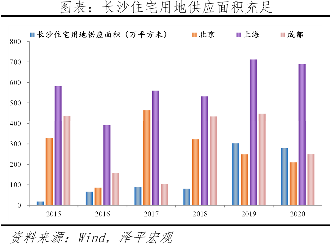 当务之急是提振楼市信心，房地产税试点应暂缓