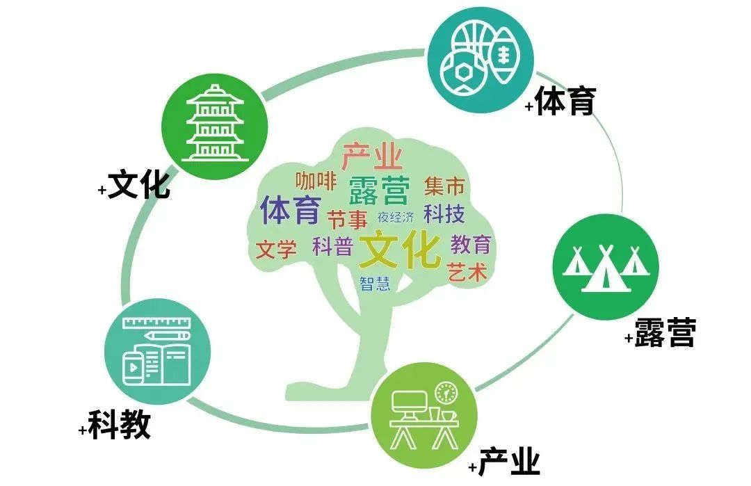 无公园不广州|每月数说 无公园不广州|每月数说