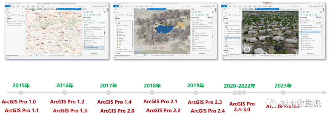 【全新线下精品营】从新手到高手,新一代智能化平台ArcGIS Pro全方位学习丨城市数据派 【全新线下精品营】从新手到高手,新一代智能化平台ArcGIS Pro全方位学习丨城市数据派