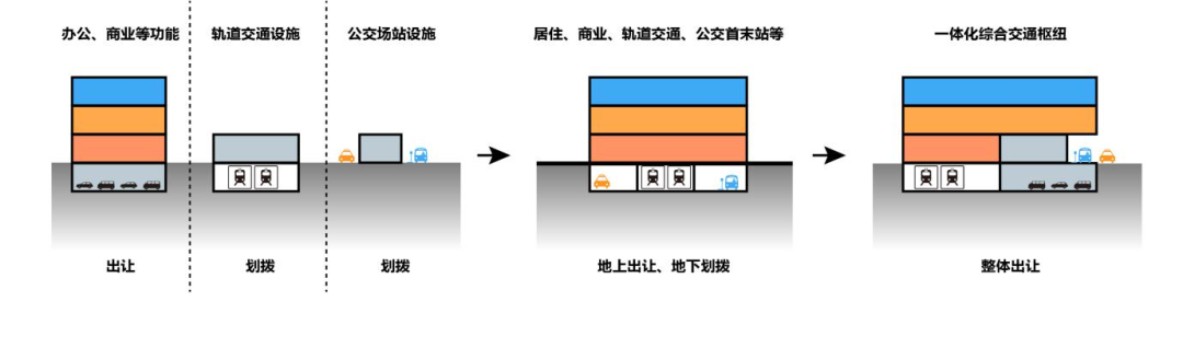 北京：副中心用地功能兼容与建筑复合利用获评中国改革2022年度市域案例