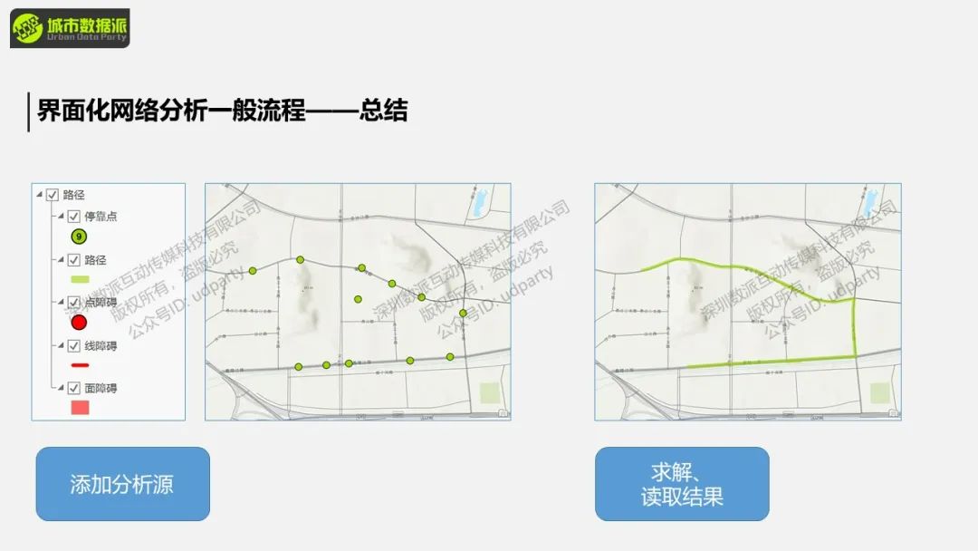 【ArcPy城市计算】ArcPy网络分析与城市生活便利度计算丨城市数据派