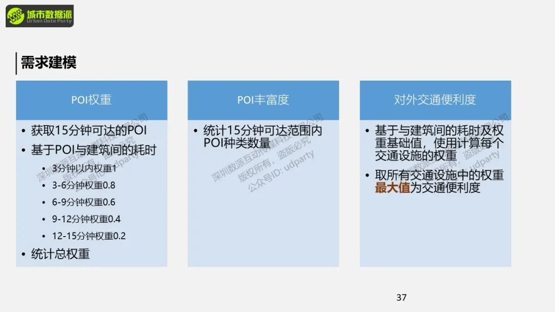【ArcPy城市计算】ArcPy网络分析与城市生活便利度计算丨城市数据派