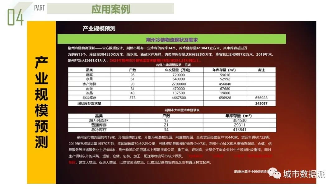 【获奖成果】基于系统动力学的都市圈农产品流通产业链协同规划模型丨城市数据派