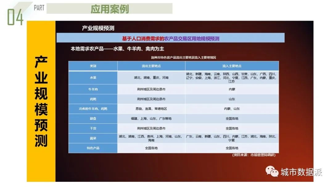 【获奖成果】基于系统动力学的都市圈农产品流通产业链协同规划模型丨城市数据派