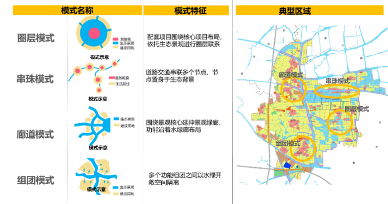 理论研究 | 城乡等值化导向下的城郊连片式村庄规划探索——以溧阳市城郊四村庄为例 理论研究 | 城乡等值化导向下的城郊连片式村庄规划探索——以溧阳市城郊四村庄为例