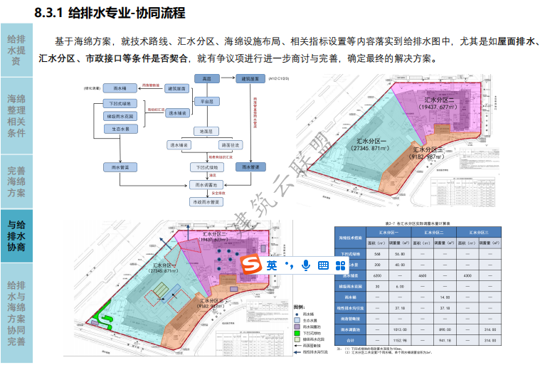 新增1000+海绵城市项目，不会做海绵设计可能被淘汰？