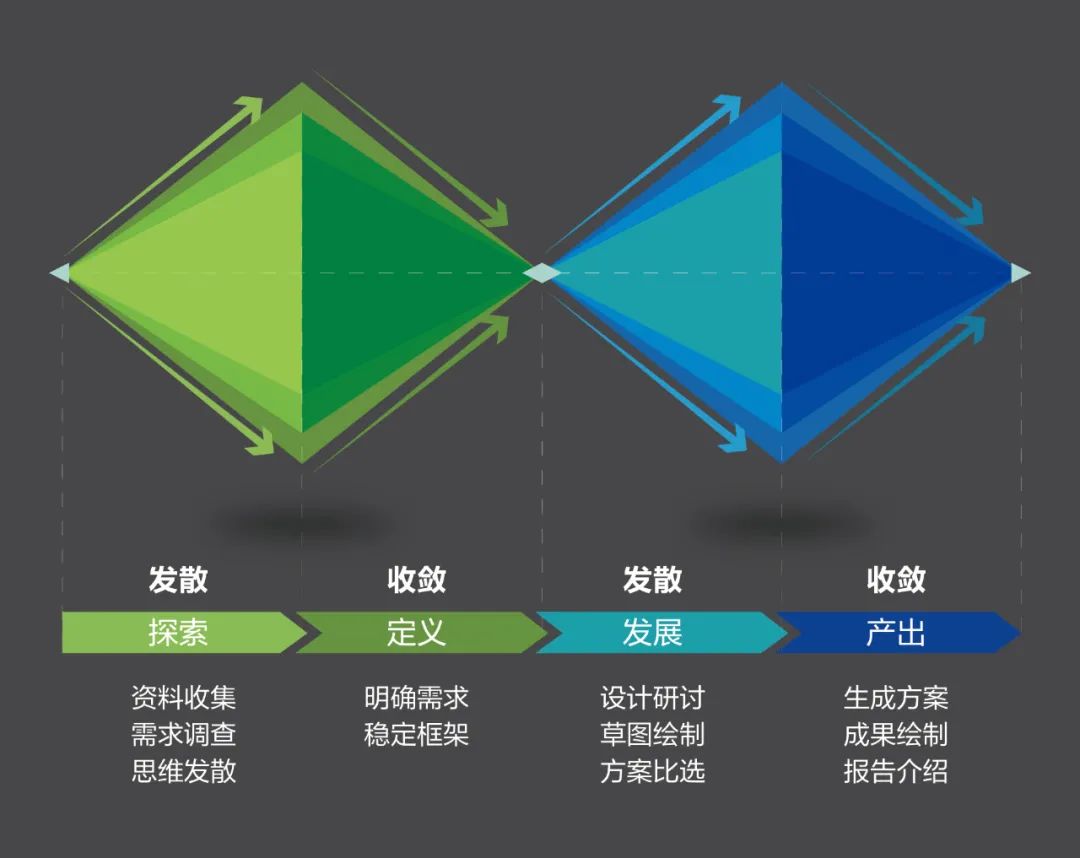 AI来了！还要规划师干什么？