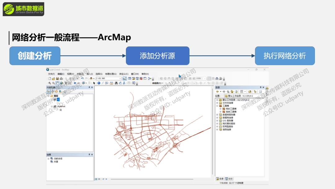 钜惠最后2天，明晚开课！ArcPy模块全解析与ArcPy城市计算丨城市数据派