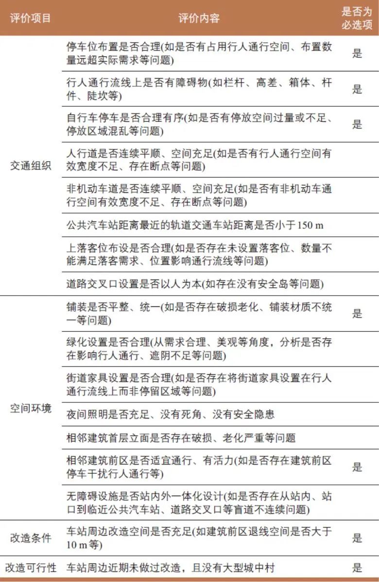 生金文 | 城市轨道交通车站公共空间一体化改造研究——以深圳市宝安中心站改造为例 生金文 | 城市轨道交通车站公共空间一体化改造研究——以深圳市宝安中心站改造为例