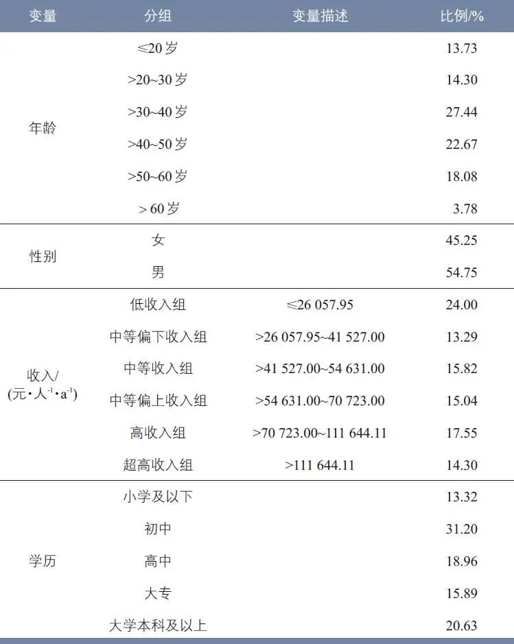 陈姝颖 | 上海市居民通勤过程中的伴随活动研究 陈姝颖 | 上海市居民通勤过程中的伴随活动研究
