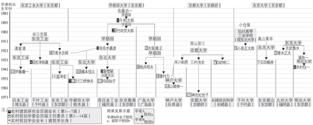 期刊精粹 | 人居环境科学视角下日本农村规划研究的演变与启示【2023.2期】 期刊精粹 | 人居环境科学视角下日本农村规划研究的演变与启示【2023.2期】