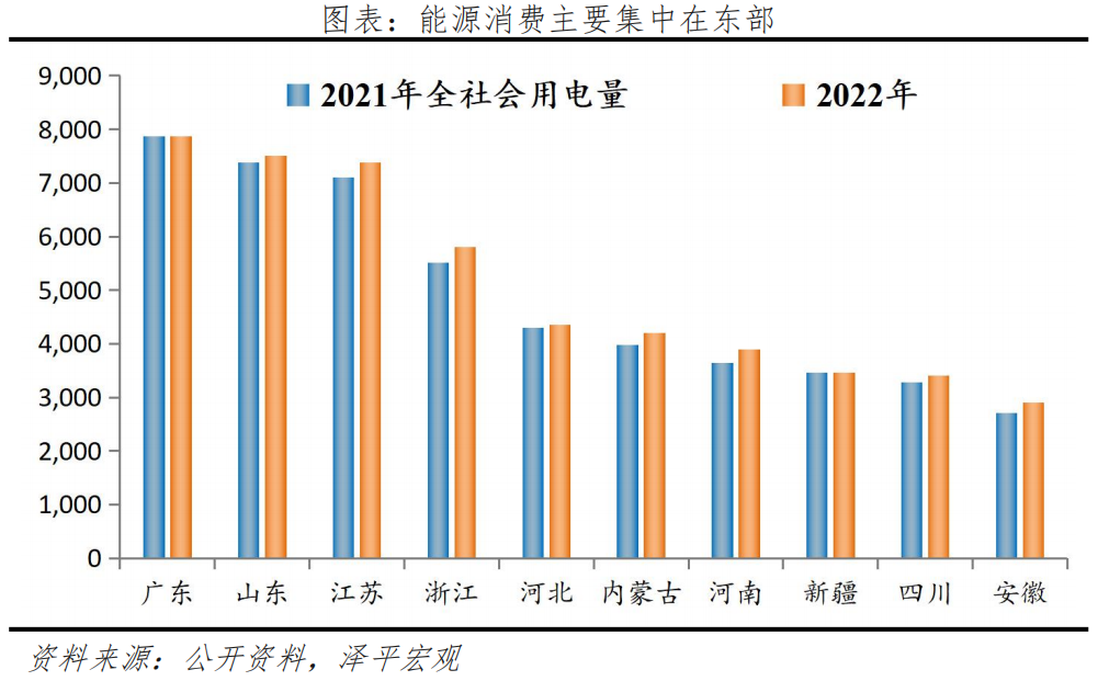 任泽平：关于大力发展氢能和氢基建的思考及建议