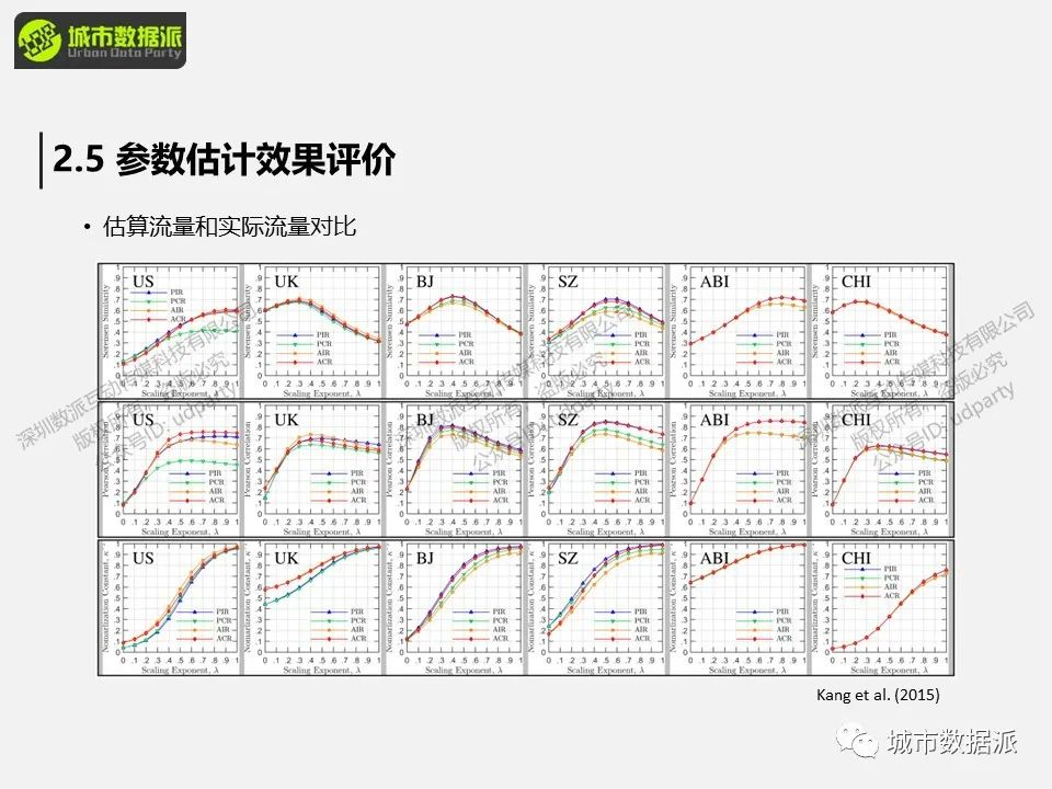 出行距离衰减规律分析：城市人口通勤距离统计分布计算 丨城市数据派