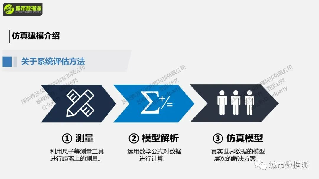 【城市人流仿真】如何​构建基于行人库的商业街/商场/广场/医院人流仿真？丨城市数据派