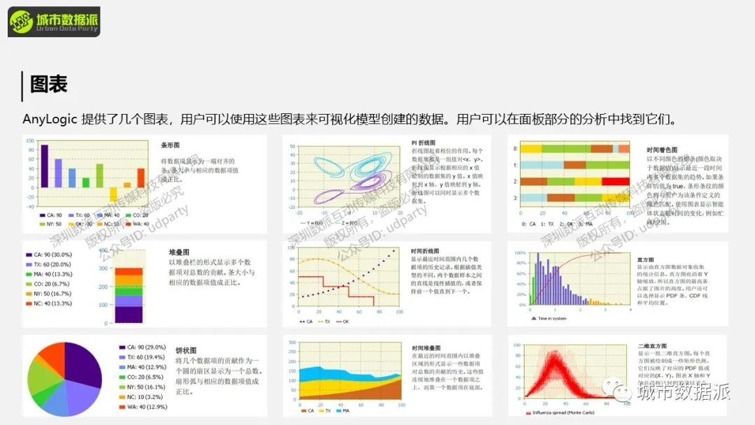 【城市人流仿真】如何​构建基于行人库的商业街/商场/广场/医院人流仿真？丨城市数据派