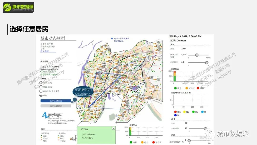 【城市人流仿真】如何​构建基于行人库的商业街/商场/广场/医院人流仿真？丨城市数据派