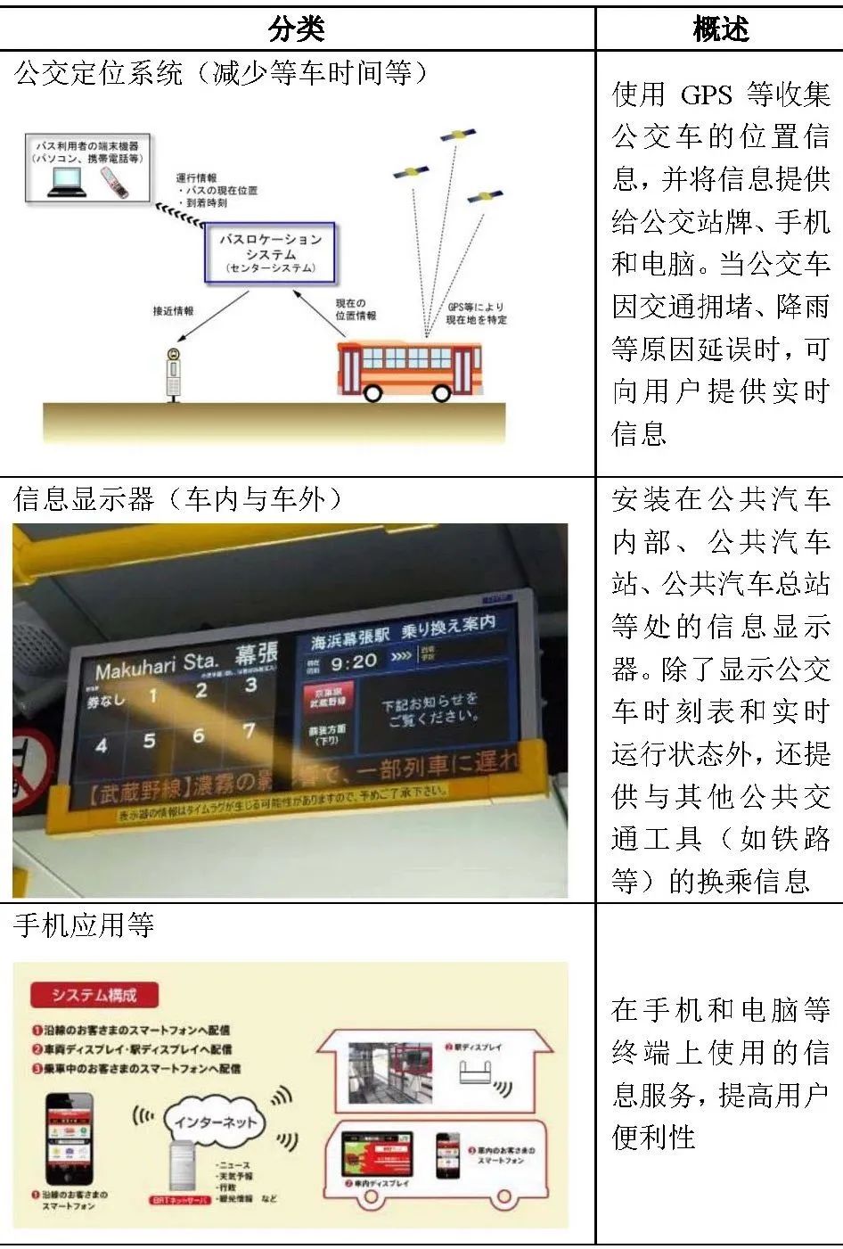 全球汇 | 《关于利用街道空间引进快速公共交通(BRT)和其他交通方式的指导方针》(节译②) 全球汇 | 《关于利用街道空间引进快速公共交通(BRT)和其他交通方式的指导方针》(节译②)