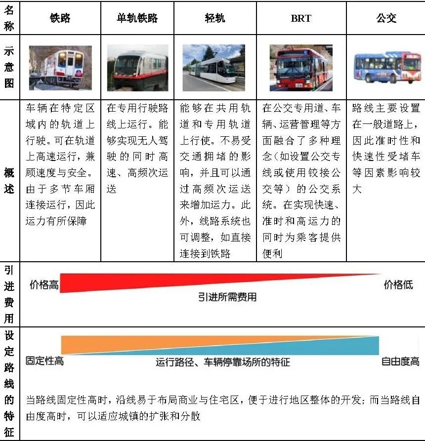 全球汇 | 《关于利用街道空间引进快速公共交通（BRT）和其他交通方式的指导方针》（节译②）