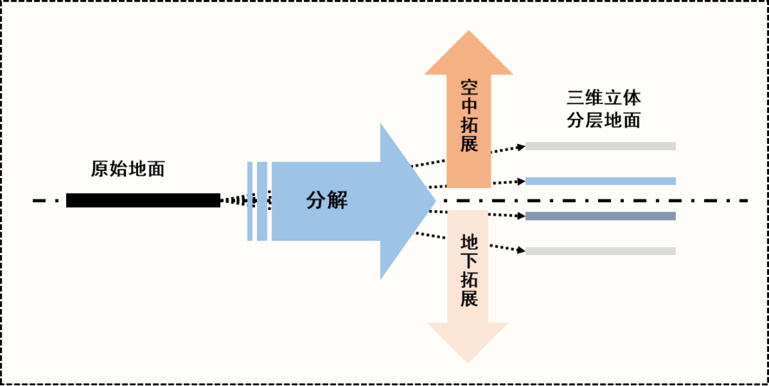北京：副中心用地功能兼容与建筑复合利用获评中国改革2022年度市域案例