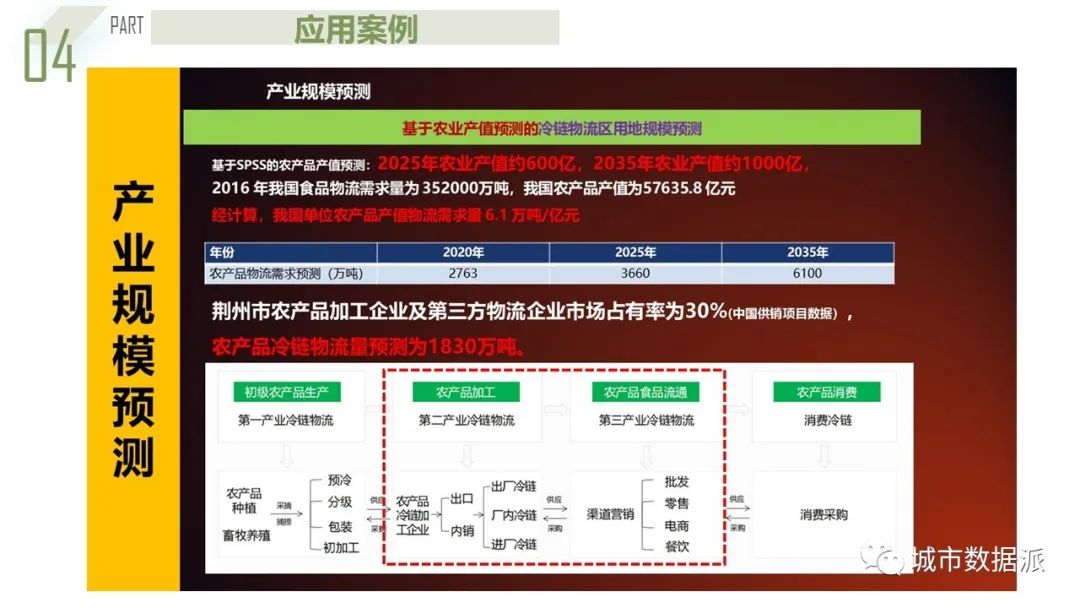 【获奖成果】基于系统动力学的都市圈农产品流通产业链协同规划模型丨城市数据派