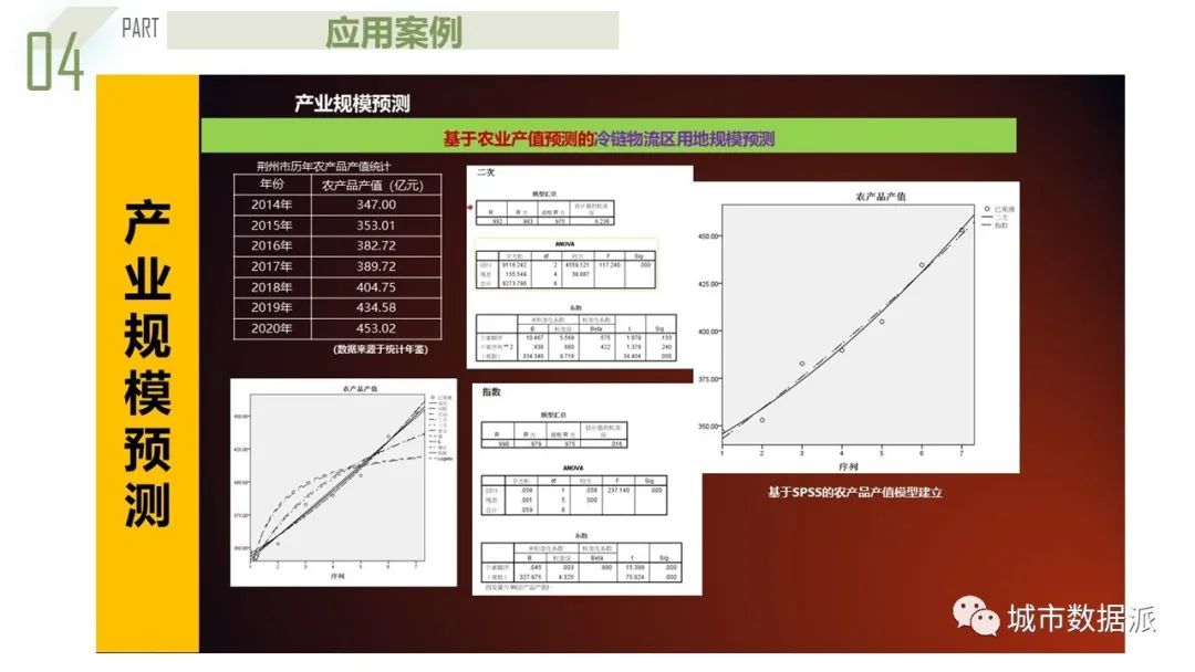 【获奖成果】基于系统动力学的都市圈农产品流通产业链协同规划模型丨城市数据派
