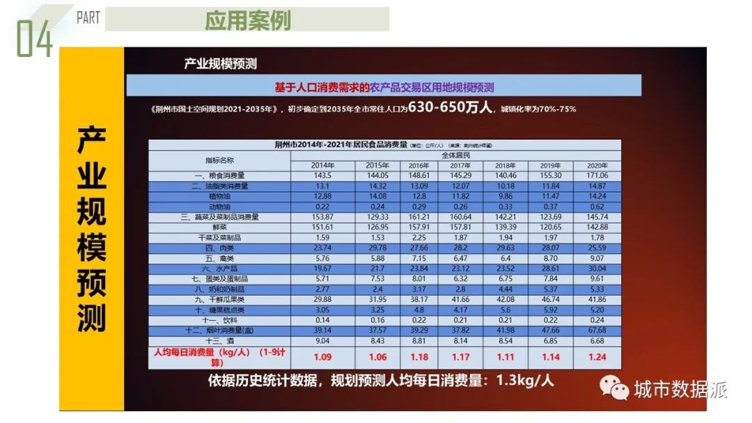 【获奖成果】基于系统动力学的都市圈农产品流通产业链协同规划模型丨城市数据派