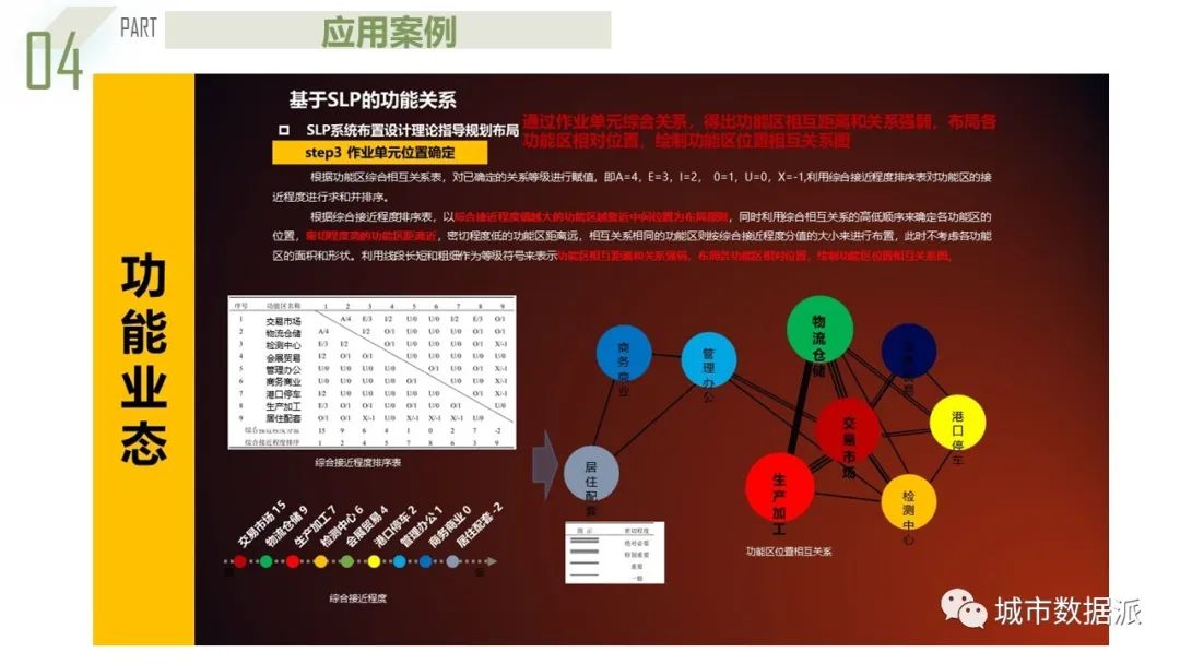 【获奖成果】基于系统动力学的都市圈农产品流通产业链协同规划模型丨城市数据派