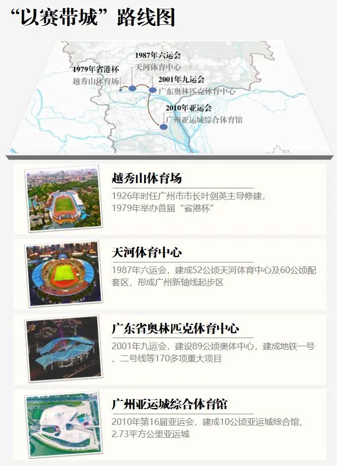 产业链洞察⑪|广州体育名城进阶史 产业链洞察⑪|广州体育名城进阶史