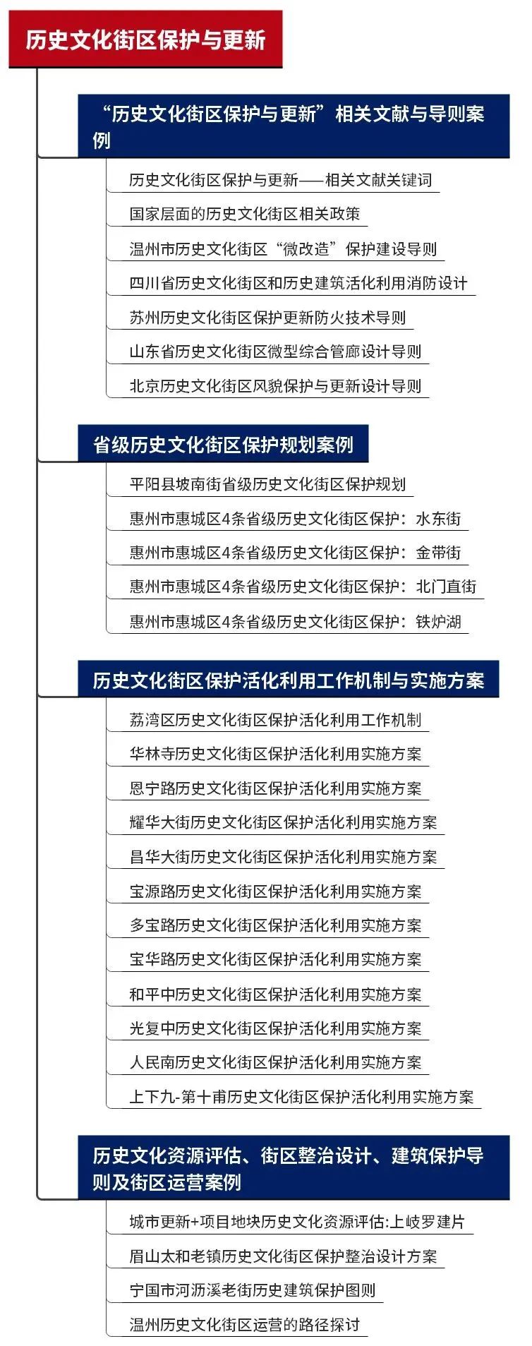 2023年专题总结PDF合集:国土空间规划环境影响评价、耕地保护专项规划、工业上楼... ...16个热点专题总结文档分享 2023年专题总结PDF合集:国土空间规划环境影响评价、耕地保护专项规划、工业上楼... ...16个热点专题总结文档分享