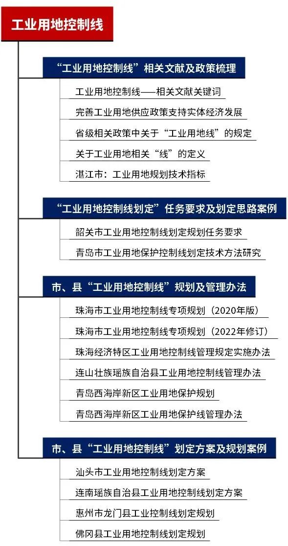 2023年专题总结PDF合集:国土空间规划环境影响评价、耕地保护专项规划、工业上楼... ...16个热点专题总结文档分享 2023年专题总结PDF合集:国土空间规划环境影响评价、耕地保护专项规划、工业上楼... ...16个热点专题总结文档分享