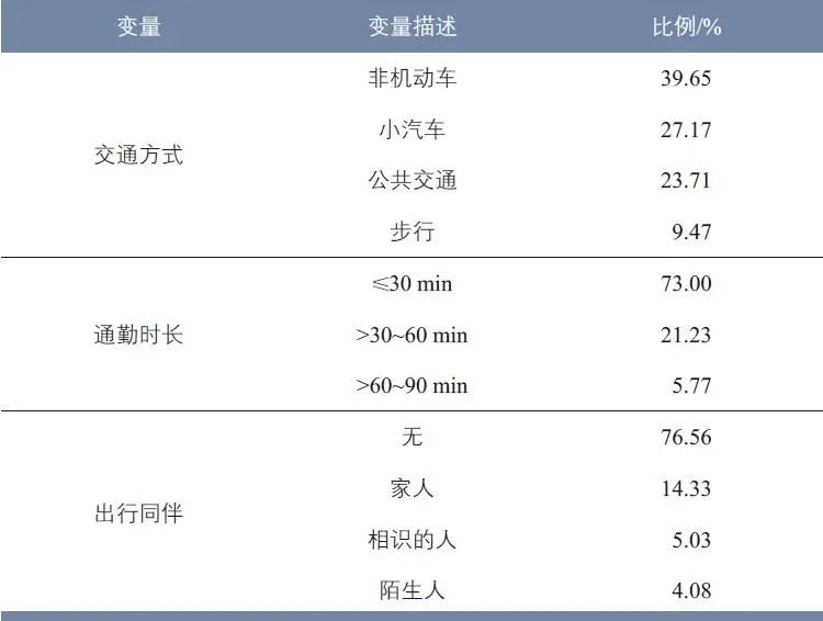 陈姝颖 | 上海市居民通勤过程中的伴随活动研究 陈姝颖 | 上海市居民通勤过程中的伴随活动研究