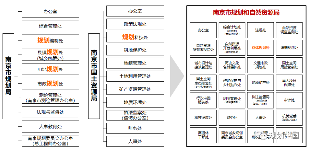 南京国土空间总体规划的技术线索和治理创新