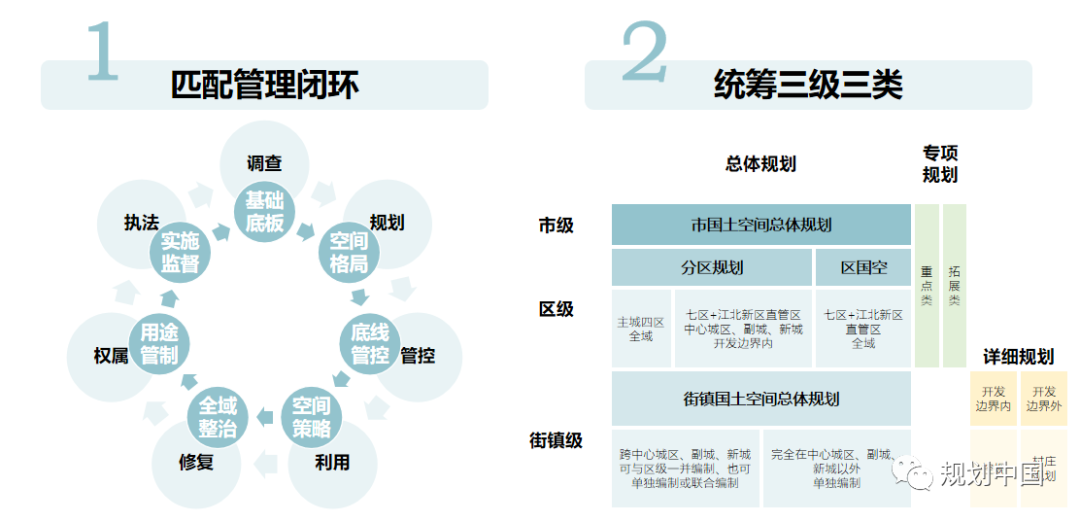南京国土空间总体规划的技术线索和治理创新