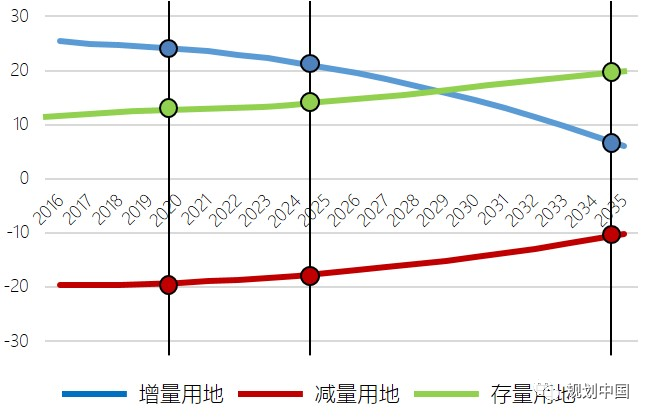南京国土空间总体规划的技术线索和治理创新