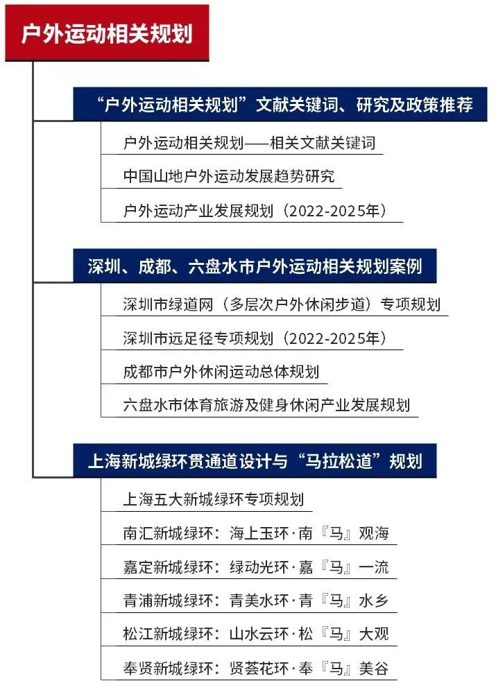 2023年专题总结PDF合集:15分钟社区生活圈、城市风貌规划、城市地下空间规划... ...16个热点专题总结文档分享 2023年专题总结PDF合集:15分钟社区生活圈、城市风貌规划、城市地下空间规划... ...16个热点专题总结文档分享