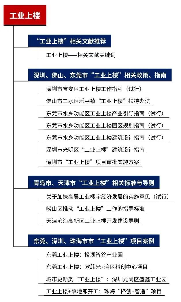 2023年专题总结PDF合集:15分钟社区生活圈、城市风貌规划、城市地下空间规划... ...16个热点专题总结文档分享 2023年专题总结PDF合集:15分钟社区生活圈、城市风貌规划、城市地下空间规划... ...16个热点专题总结文档分享