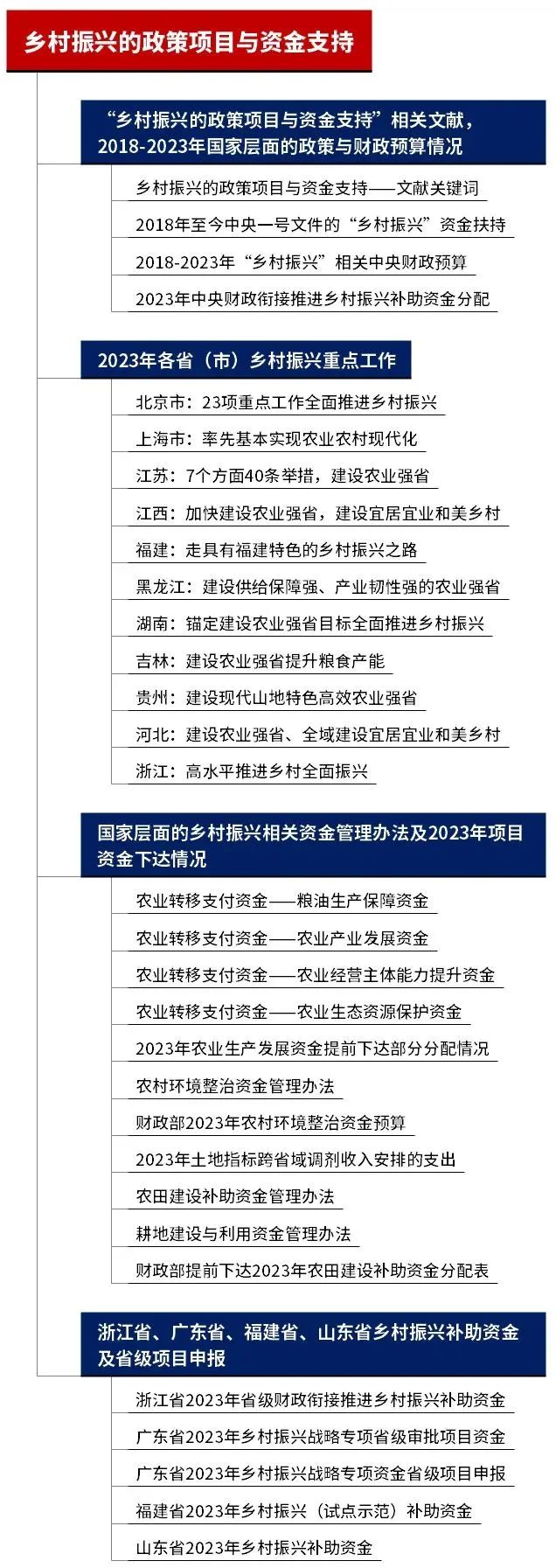 2023年专题总结PDF合集:15分钟社区生活圈、城市风貌规划、城市地下空间规划... ...16个热点专题总结文档分享 2023年专题总结PDF合集:15分钟社区生活圈、城市风貌规划、城市地下空间规划... ...16个热点专题总结文档分享