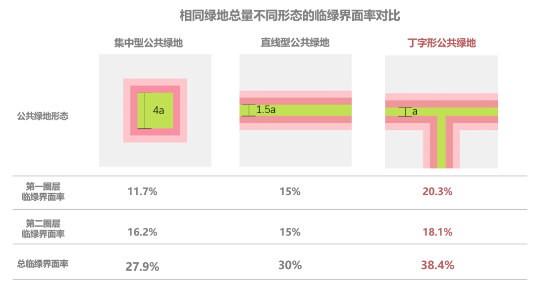 理论研究 | 匡晓明:公园城市生态价值转化路径探索——成都科学城城园耦合城市设计实践 理论研究 | 匡晓明:公园城市生态价值转化路径探索——成都科学城城园耦合城市设计实践