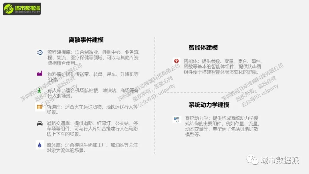 【城市人流仿真】如何​构建基于行人库的商业街/商场/广场/医院人流仿真？丨城市数据派