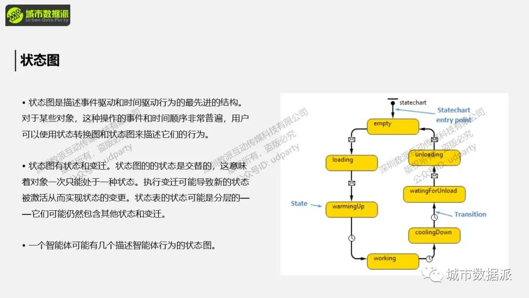 【城市人流仿真】如何​构建基于行人库的商业街/商场/广场/医院人流仿真？丨城市数据派