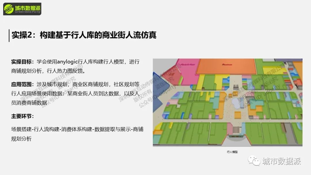 【城市人流仿真】如何​构建基于行人库的商业街/商场/广场/医院人流仿真？丨城市数据派