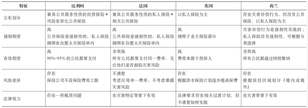 期刊精粹 | 韧性理念下风暴潮灾害应对的国际经验及启示【2023.2期】 期刊精粹 | 韧性理念下风暴潮灾害应对的国际经验及启示【2023.2期】