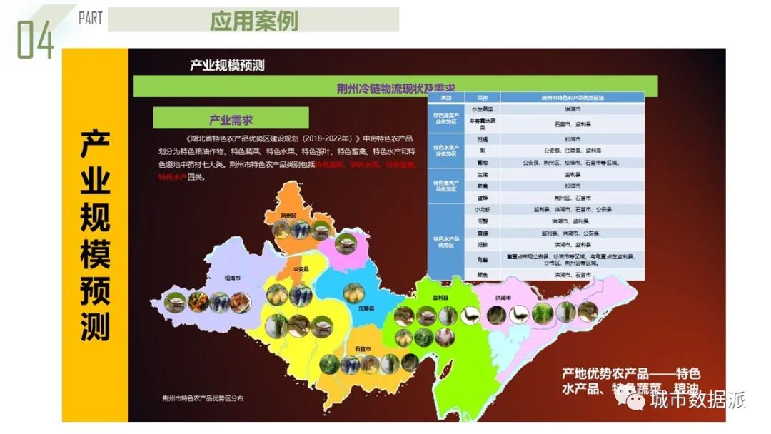 【获奖成果】基于系统动力学的都市圈农产品流通产业链协同规划模型丨城市数据派