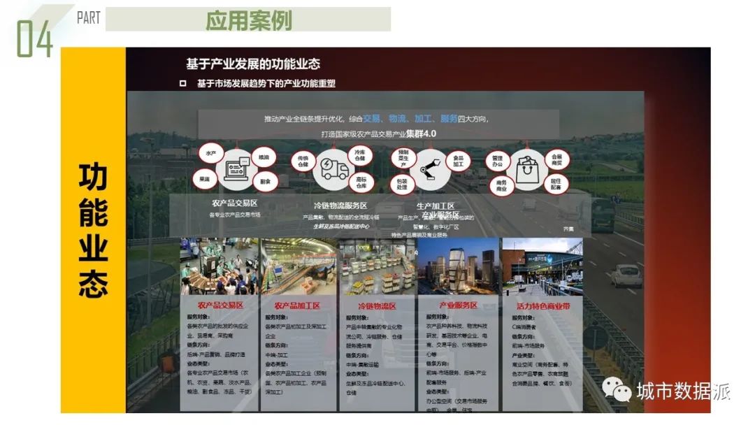 【获奖成果】基于系统动力学的都市圈农产品流通产业链协同规划模型丨城市数据派