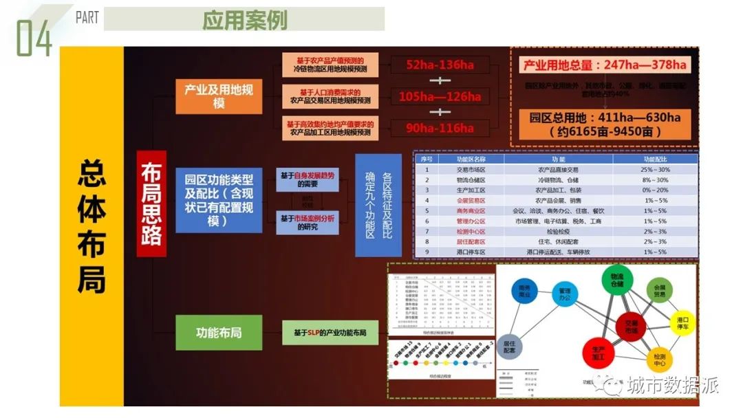 【获奖成果】基于系统动力学的都市圈农产品流通产业链协同规划模型丨城市数据派